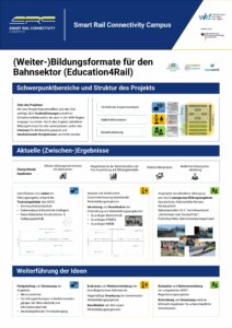 Education4Rail